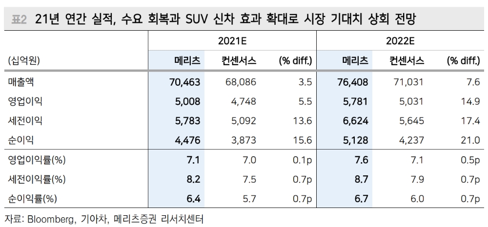 ▲자료=메리츠증권