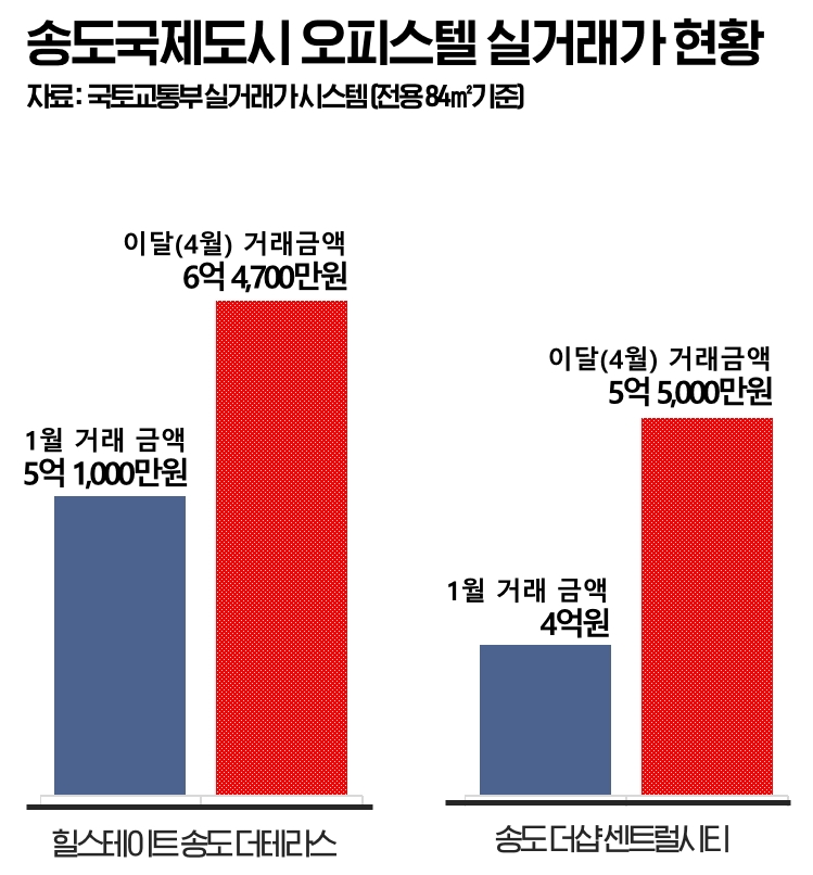 자료제공=포애드원