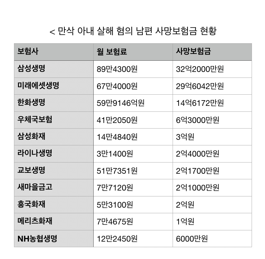 자료 = 보험업계