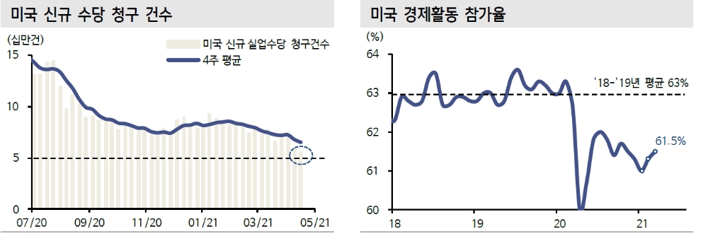 자료: 신한금융투자