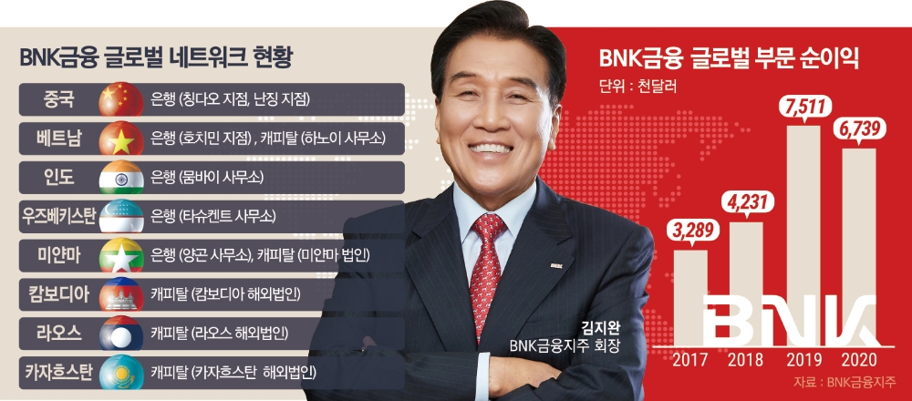 김지완, 해외수익 5% 목표 달성 ‘속도’