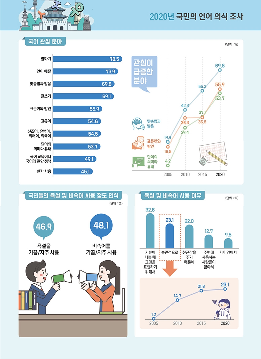 자료: 국립국어원
