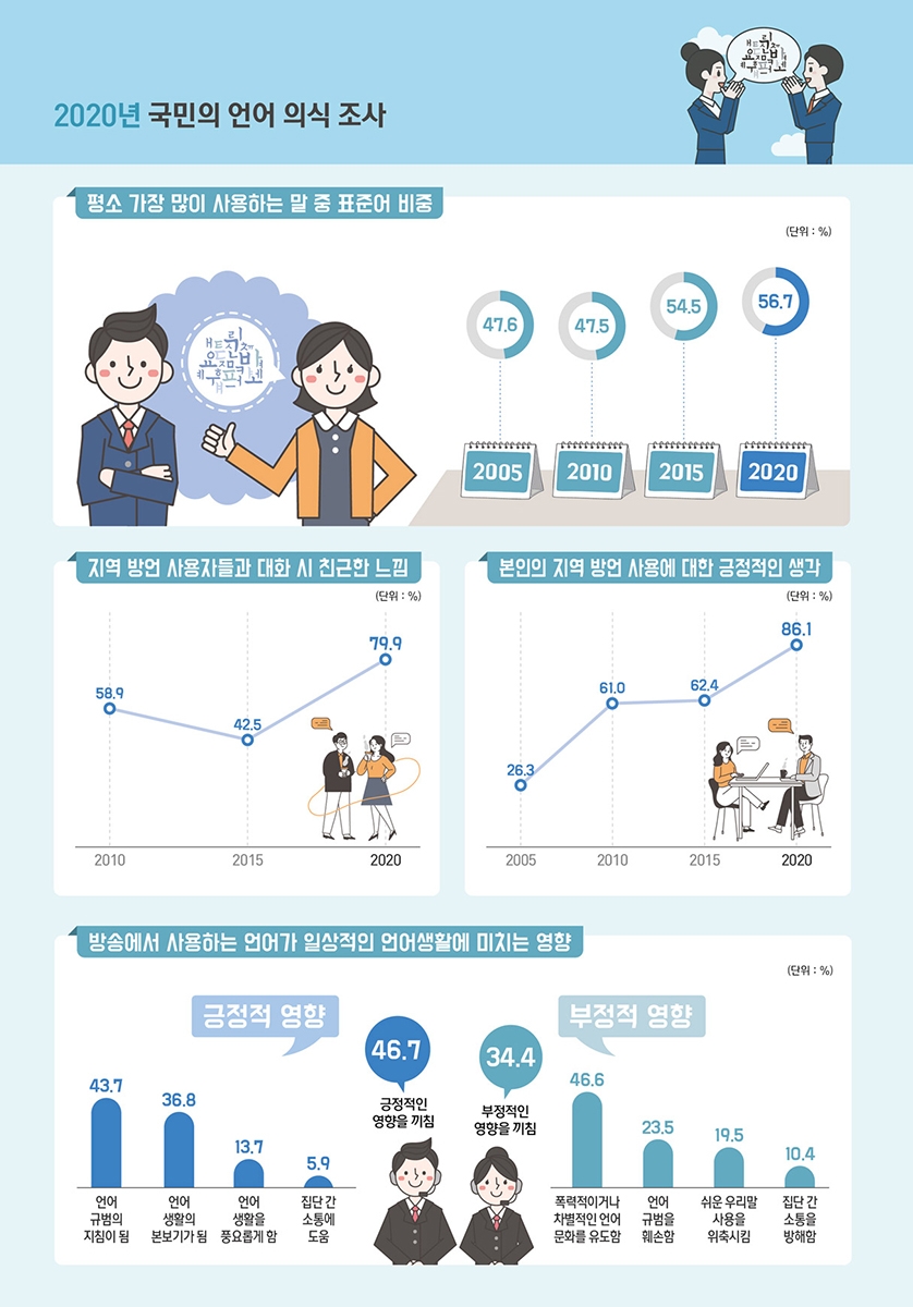 자료: 국립국어원