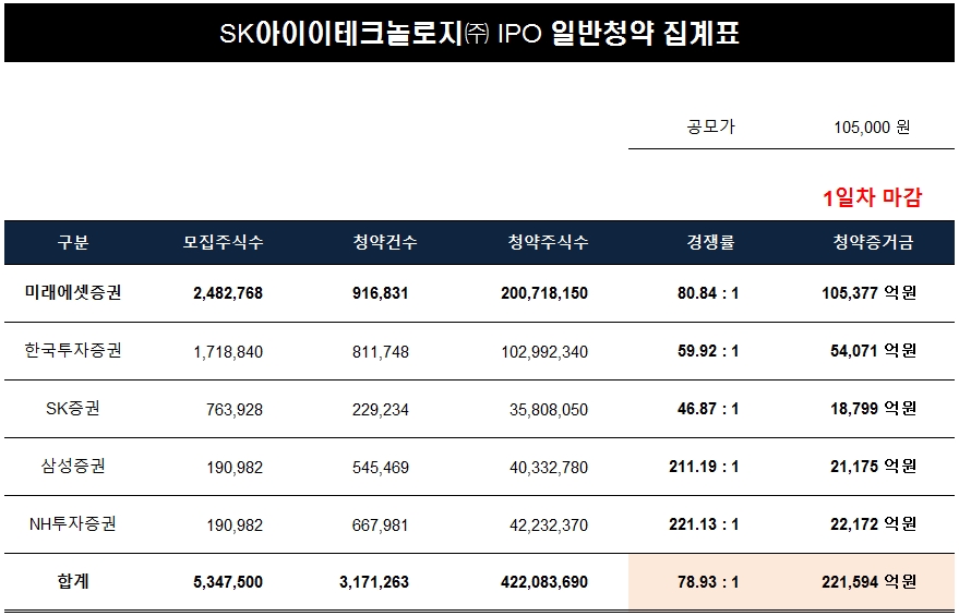 ▲자료=미래에셋증권