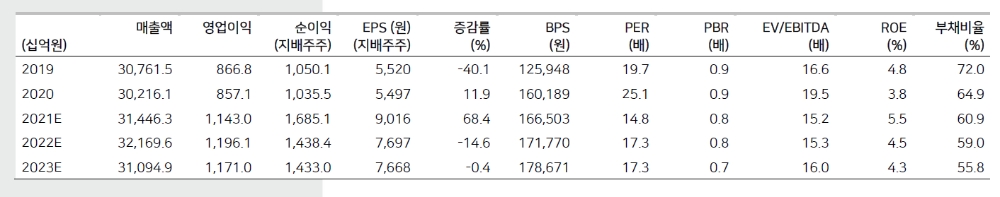 자료: 메리츠증권