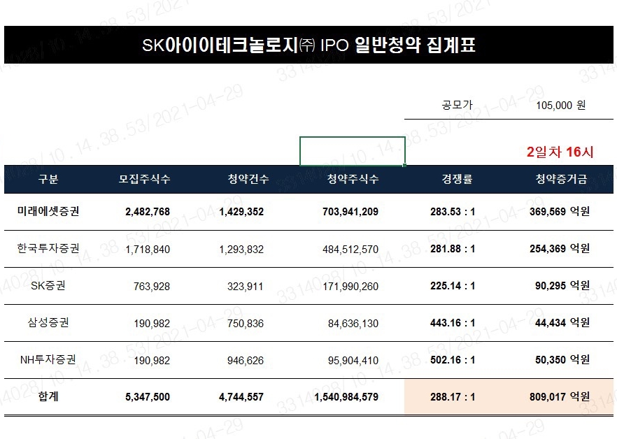 ▲자료=미래에셋증권