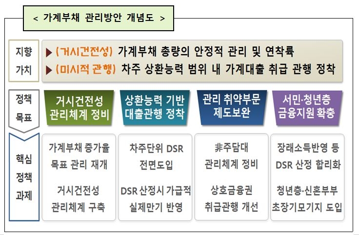 2023년 7월부터 총대출 1억 넘으면 DSR 40% 적용
