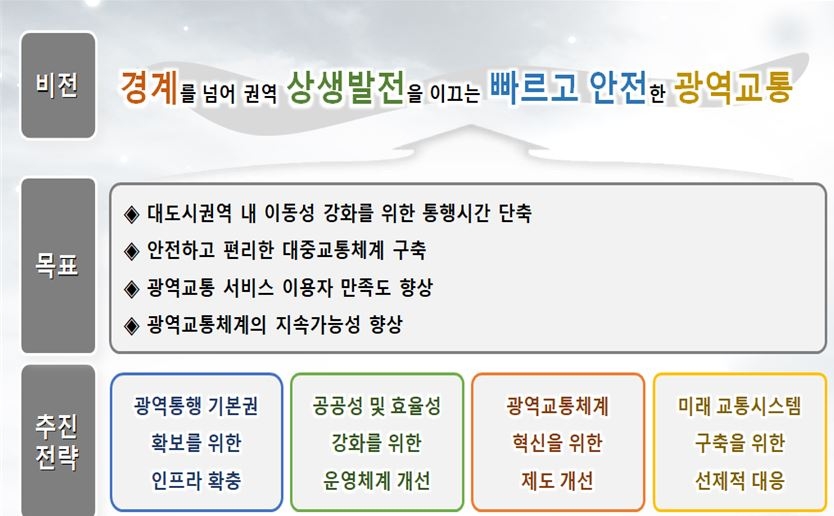 광역교통 정부 비전도 / 자료=국토교통부