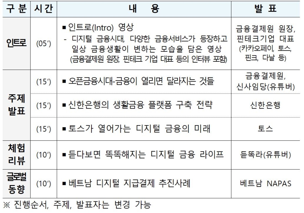 금융결제원, 내달 26일 '디지털 지급 결제 세미나' 개최
