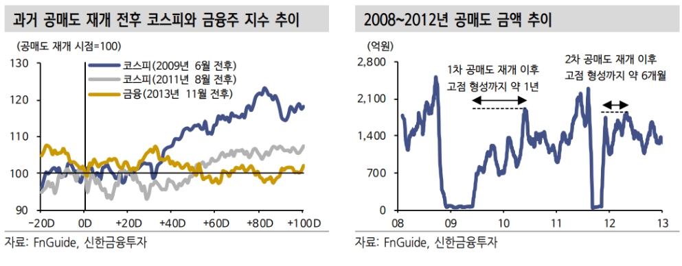 ▲자료=신한금융투자