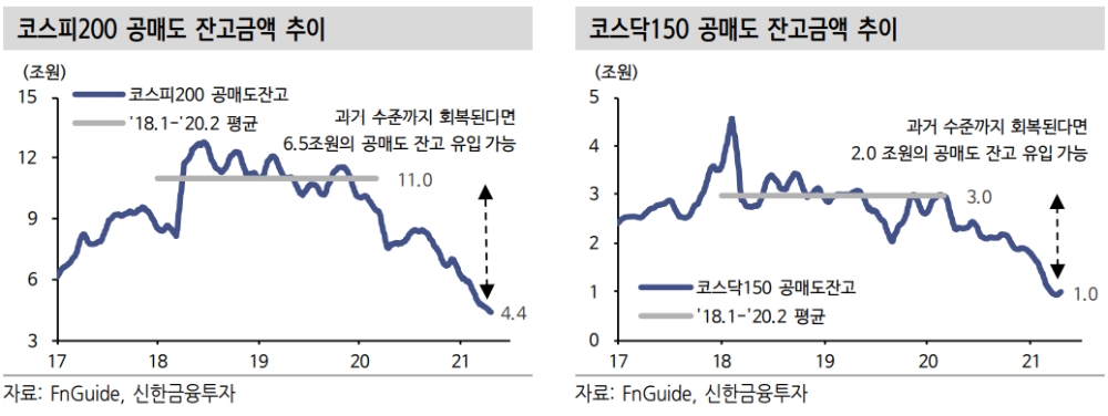 ▲자료=신한금융투자