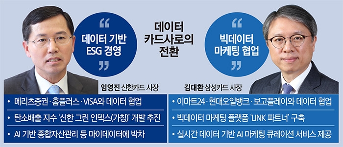 신한·삼성카드, 데이터 기업으로 전환 나섰다