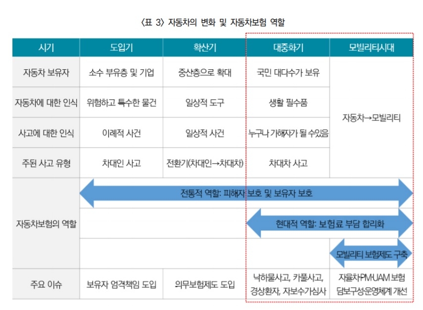 사진 = 보험연구원