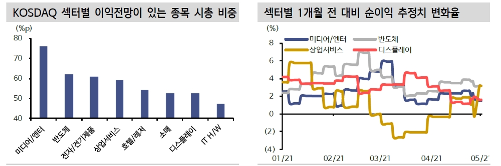 코스닥, 공매도 따른 추가변동성 가능성 열어둬야…지수 900선은 지지라인 - 신금투