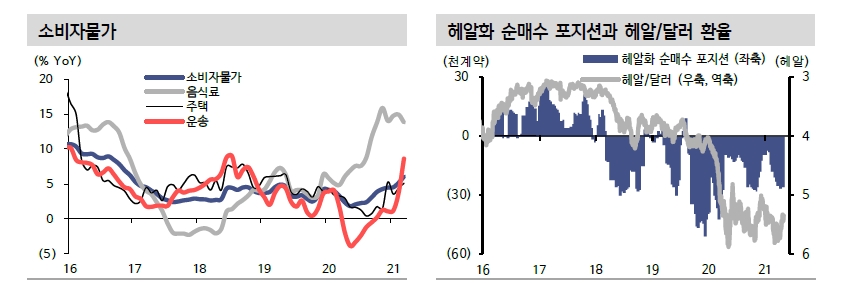 자료: 신한금융투자