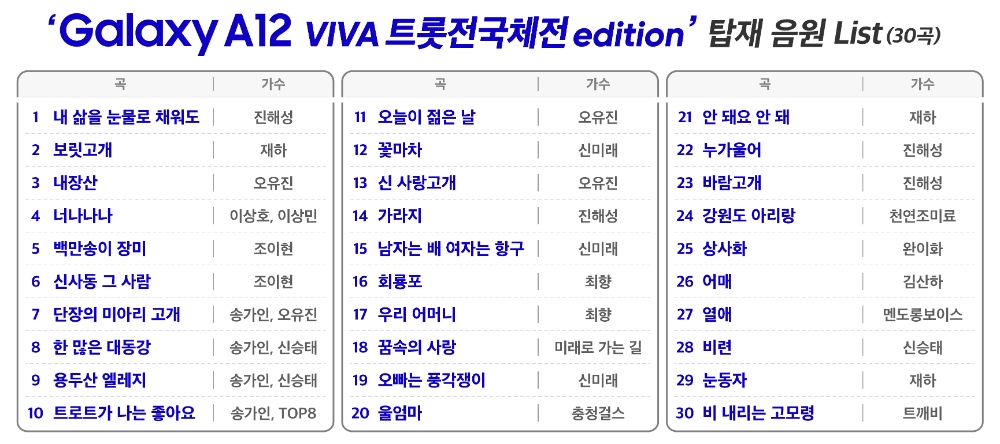 갤럭시 A12 VIVA 트롯전국체전 에디션 탑재 음원 리스트. 자료=SK텔레콤