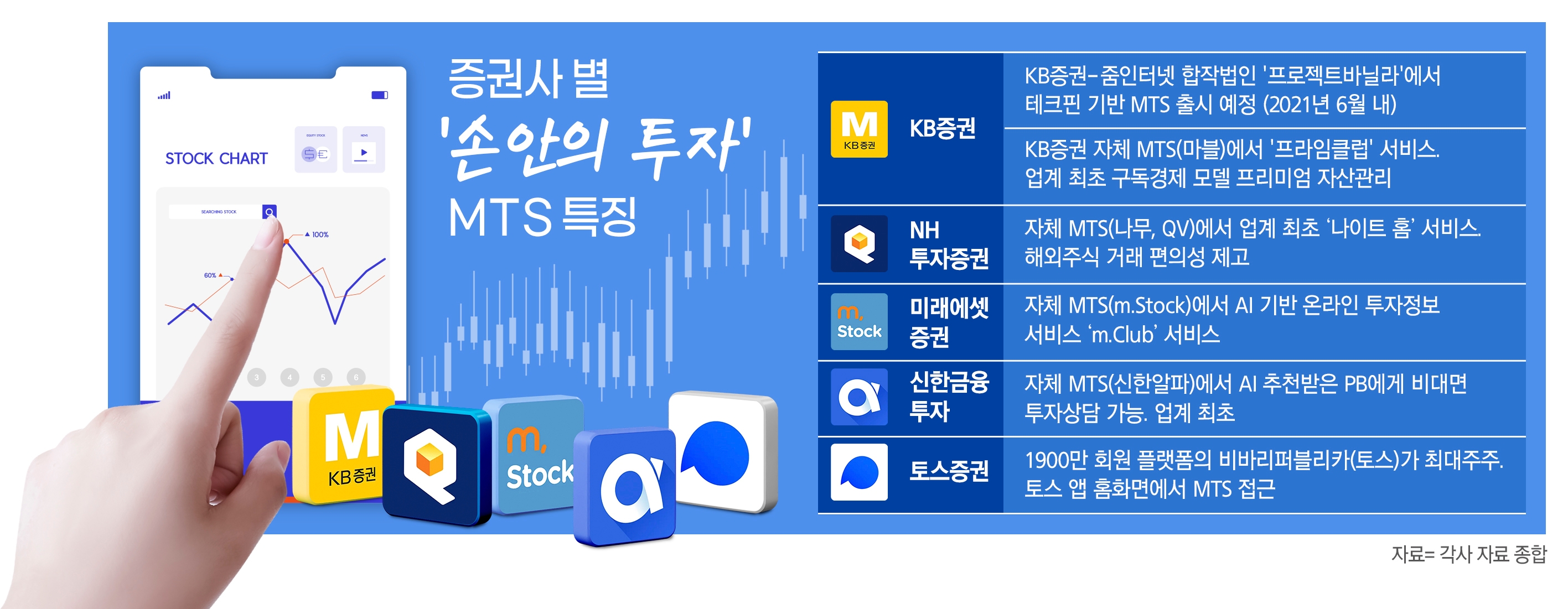 테크핀 토스 ‘메기’ 역할…증권사 MTS ‘새 판짜기’