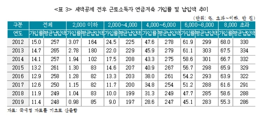 자료 = 보험연구원