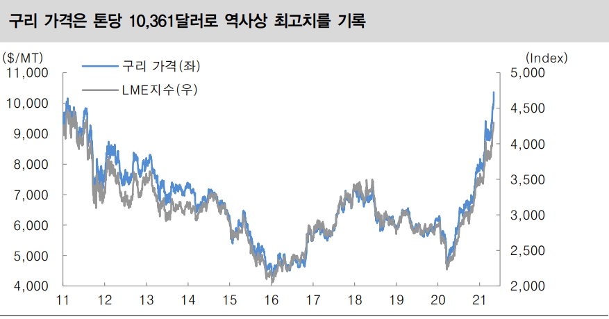 자료: 대신증권