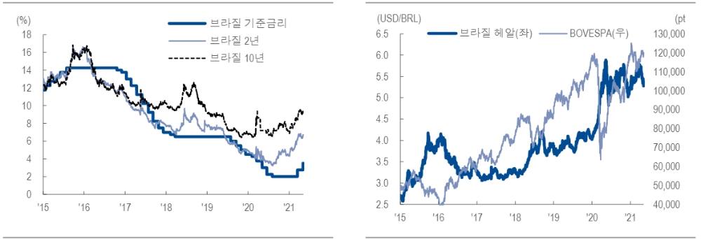 자료: NH투자증권 