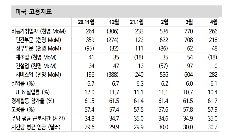 자료: 신한금융투자