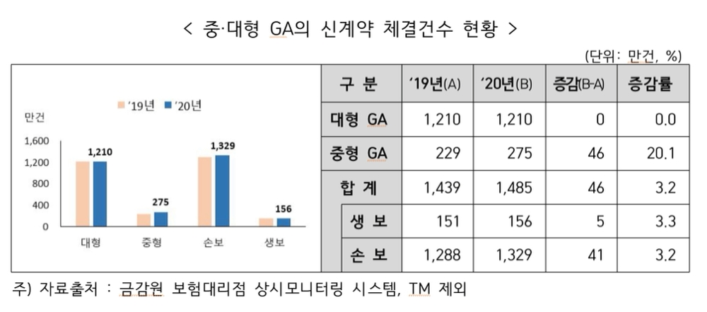 사진 = 금융감독원