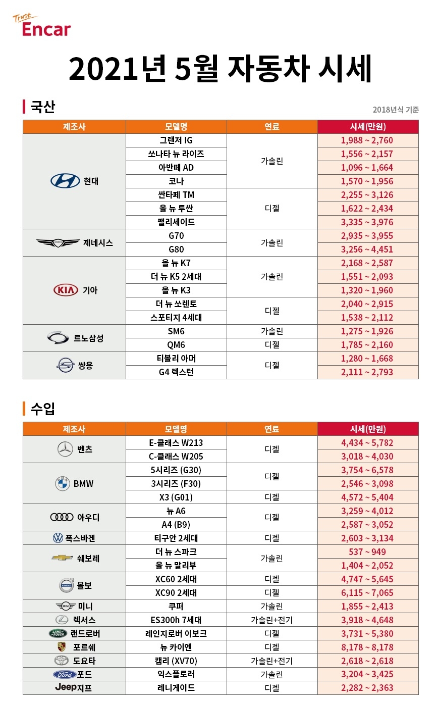 출처=엔카닷컴.