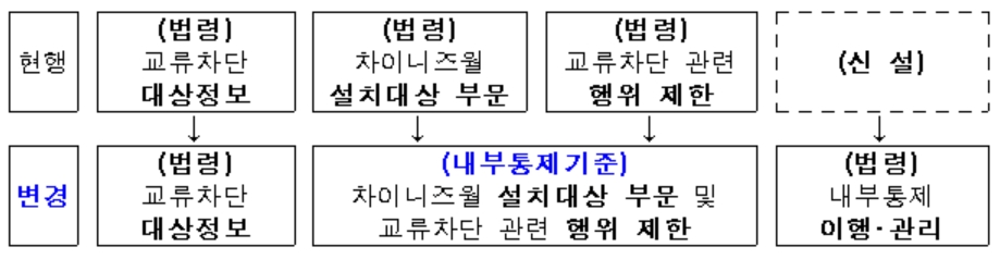 ▲자료=금융위원회