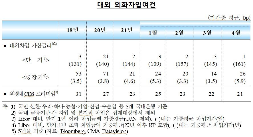 4월중 국내 외환부문 안정세 지속...외국인 채권자금 유입 지속, 주식자금도 순유입 전환 - 한은