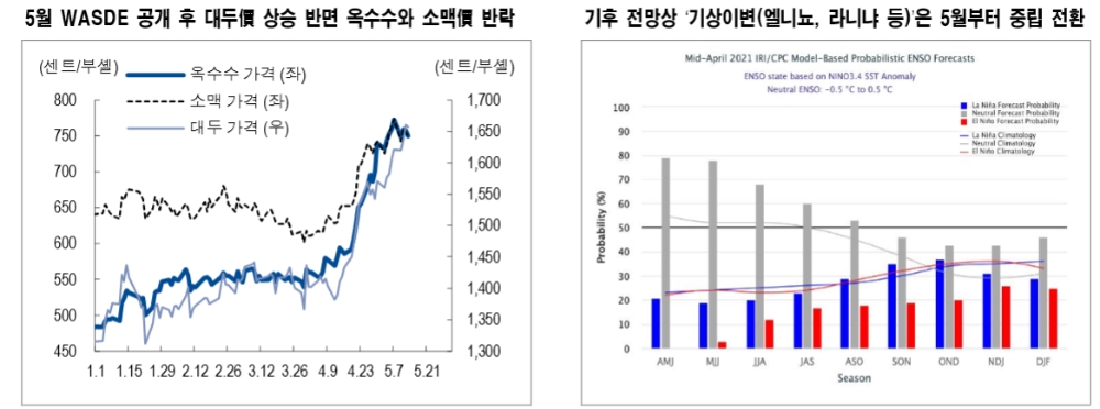 자료: NH투자증권 