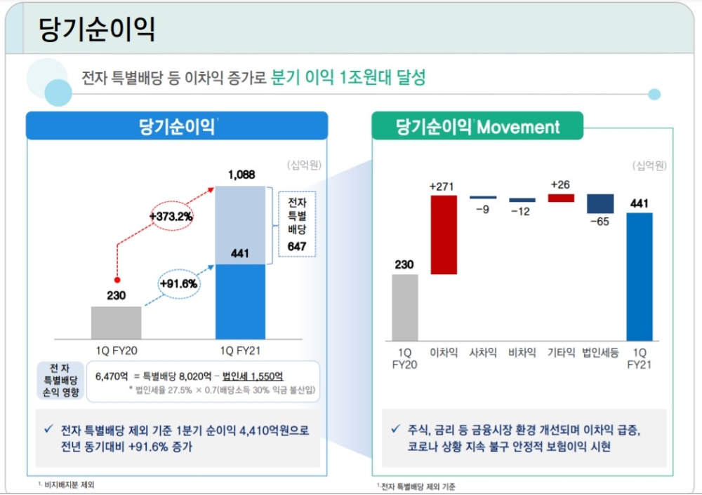 자료 = 삼성생명