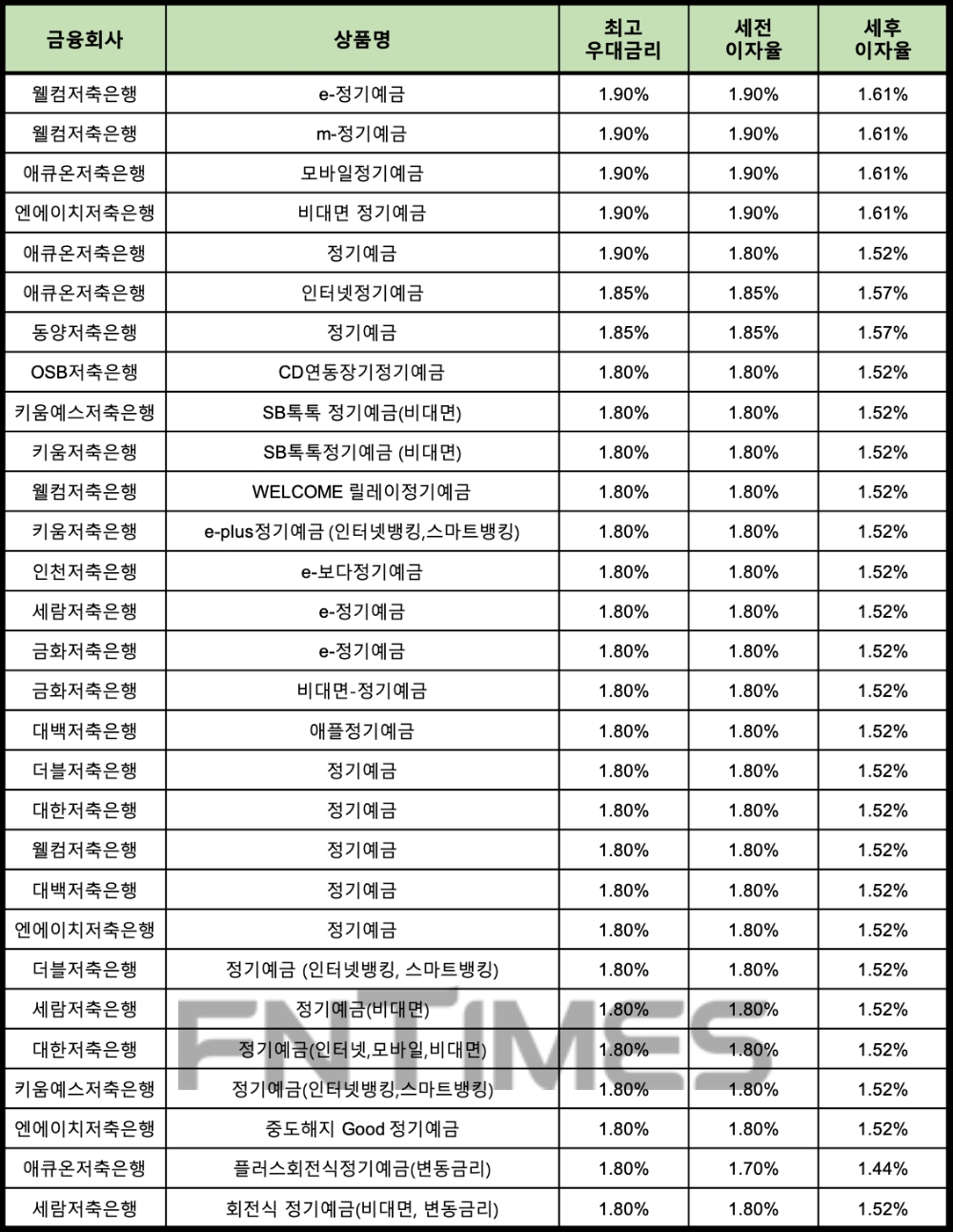 자료 : 금융상품한눈에 24개월 1000만원 예치 시