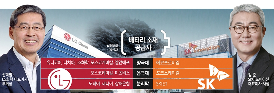 LG·SK 배터리 투자 전쟁…폭발하는 전기차 수요 대응
