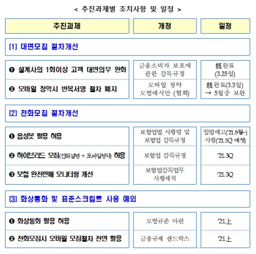 자료 = 금융위원회