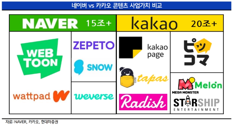 ▲자료=현대차증권