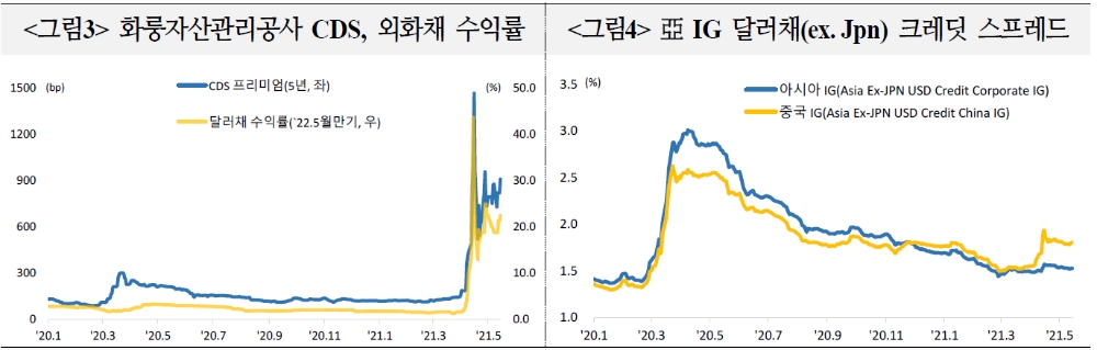 中정부, 부실 국유기업 구조조정 의지…역내외 채권시장 불안 반복될 것 - 국금센터