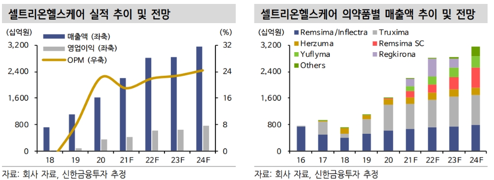 ▲자료=신한금융투자