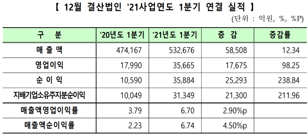 ▲자료=한국거래소