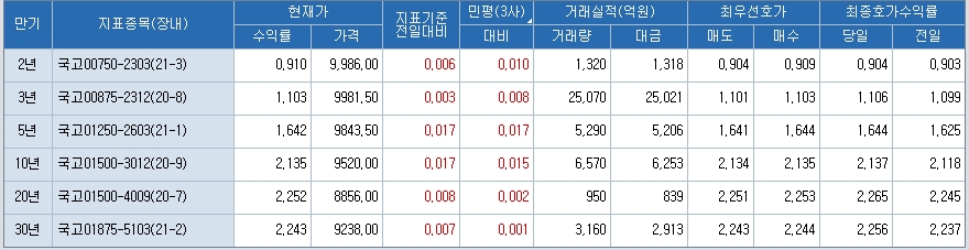 출처: 코스콤 CHECK
