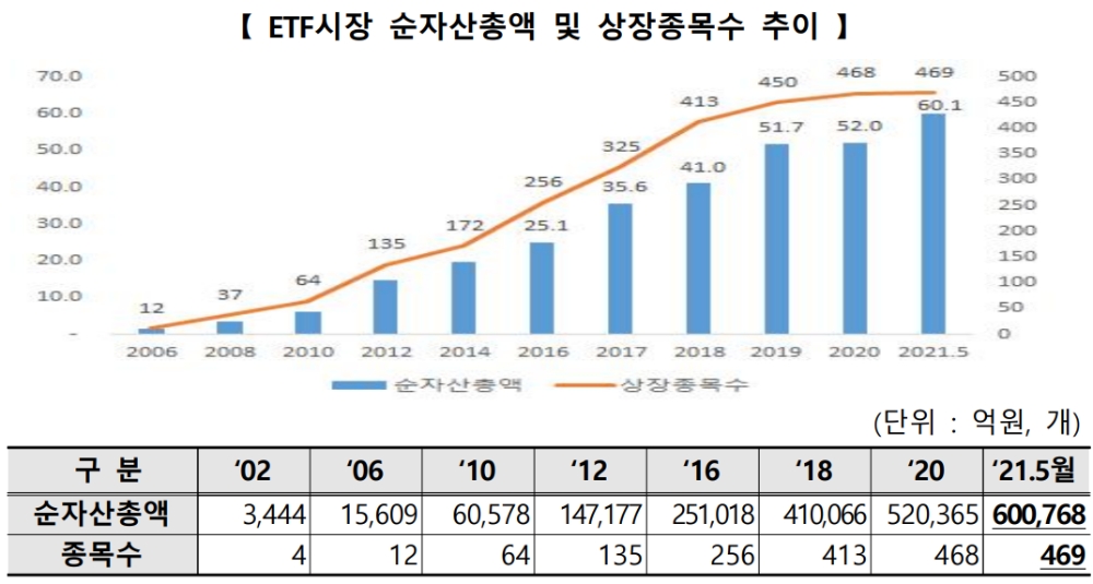 ▲자료=한국거래소