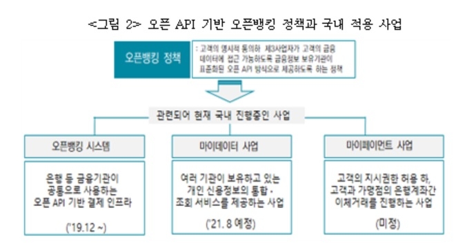 자료 = 보험연구원