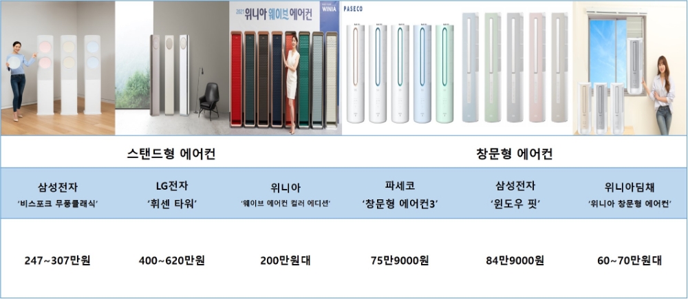 2021년형 에어컨 비교표. 자료=각 사