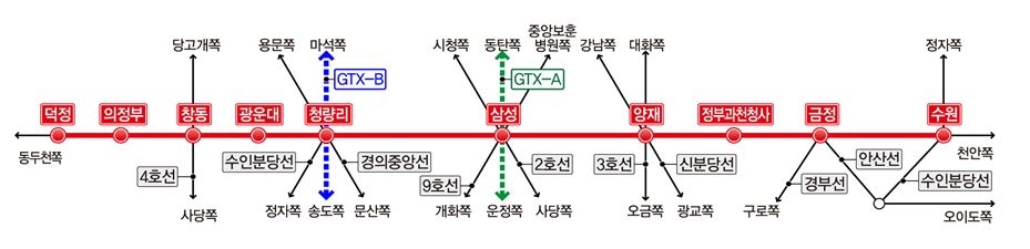 GTX-C 노선 계획도 / 자료=국토교통부