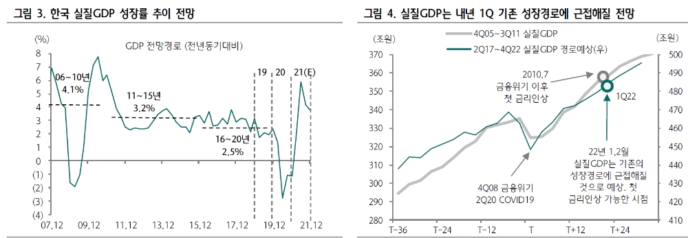 자료: 하나금융투자