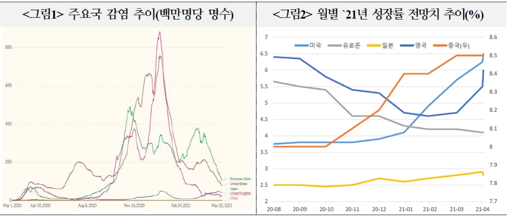 자료: 국제금융센터
