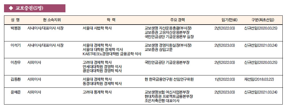 [금융사 이사회 멤버] 교보증권(5명)