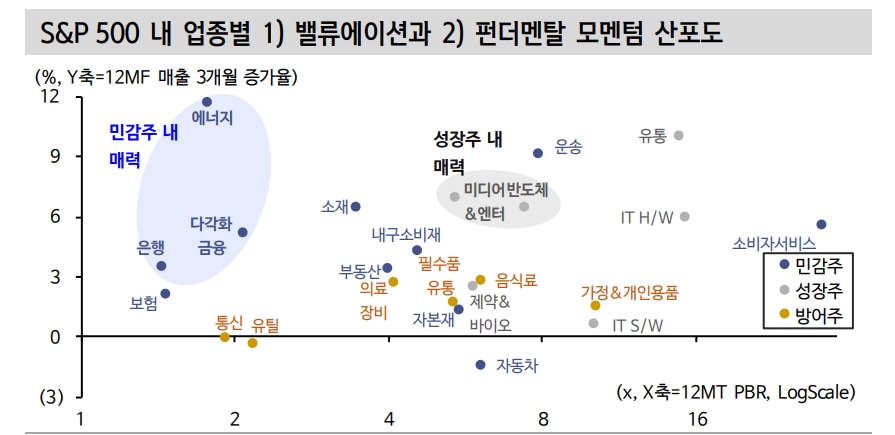 자료: 신한금융투자 