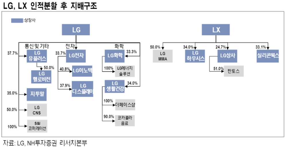 ▲자료=NH투자증권