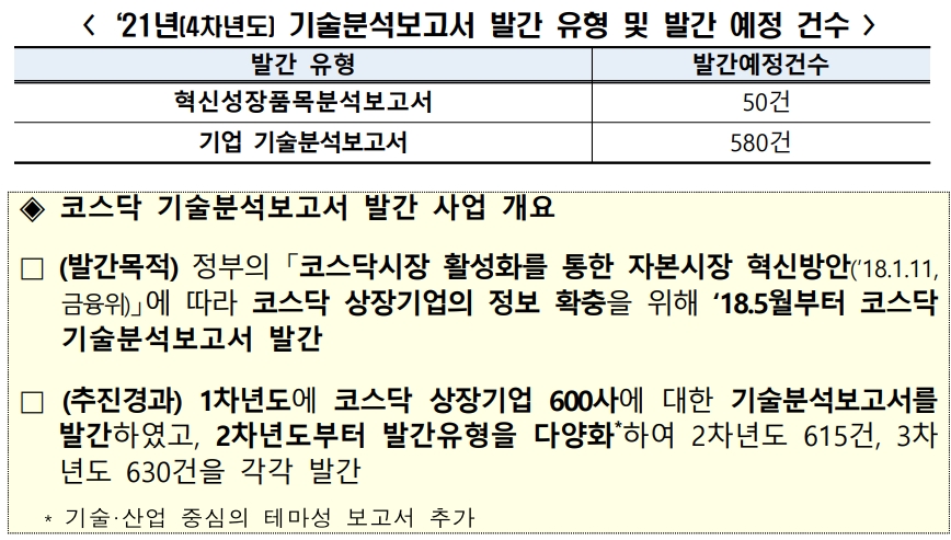 ▲자료=한국거래소