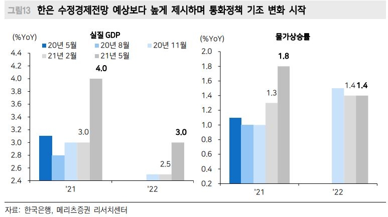 국내채권, 단기금리 민감도를 높이며 베어플래트닝 예상 - 메리츠證
